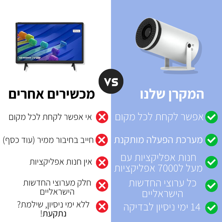 המקרן החכם