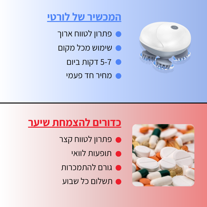 מכשיר לעיסוי הקרקפת ולעידוד צמיחת שיער